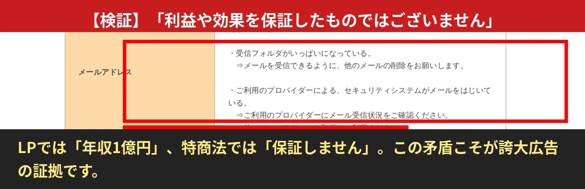 特商法表記の打ち消し表示部分