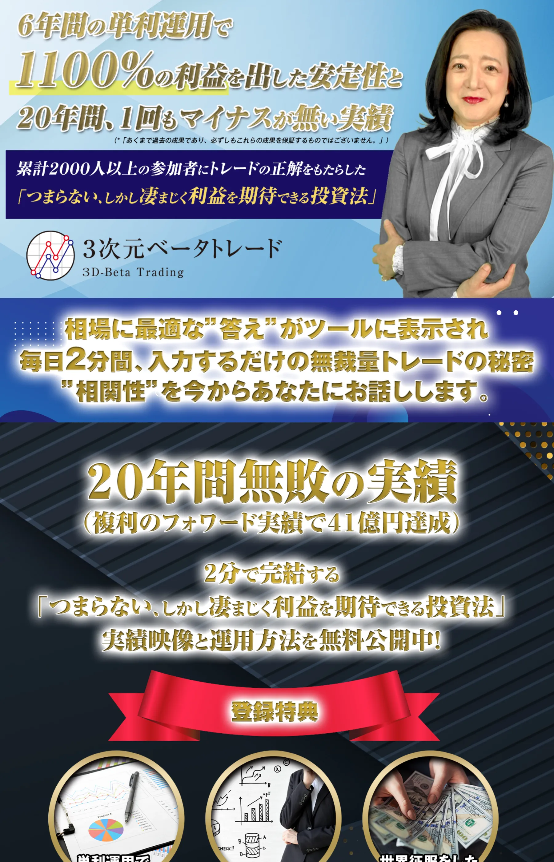「6年間の単利運用で1100%の利益を出した安定性と20年間、1回もマイナスが無い実績」と謳う3次元ベータトレードのLP