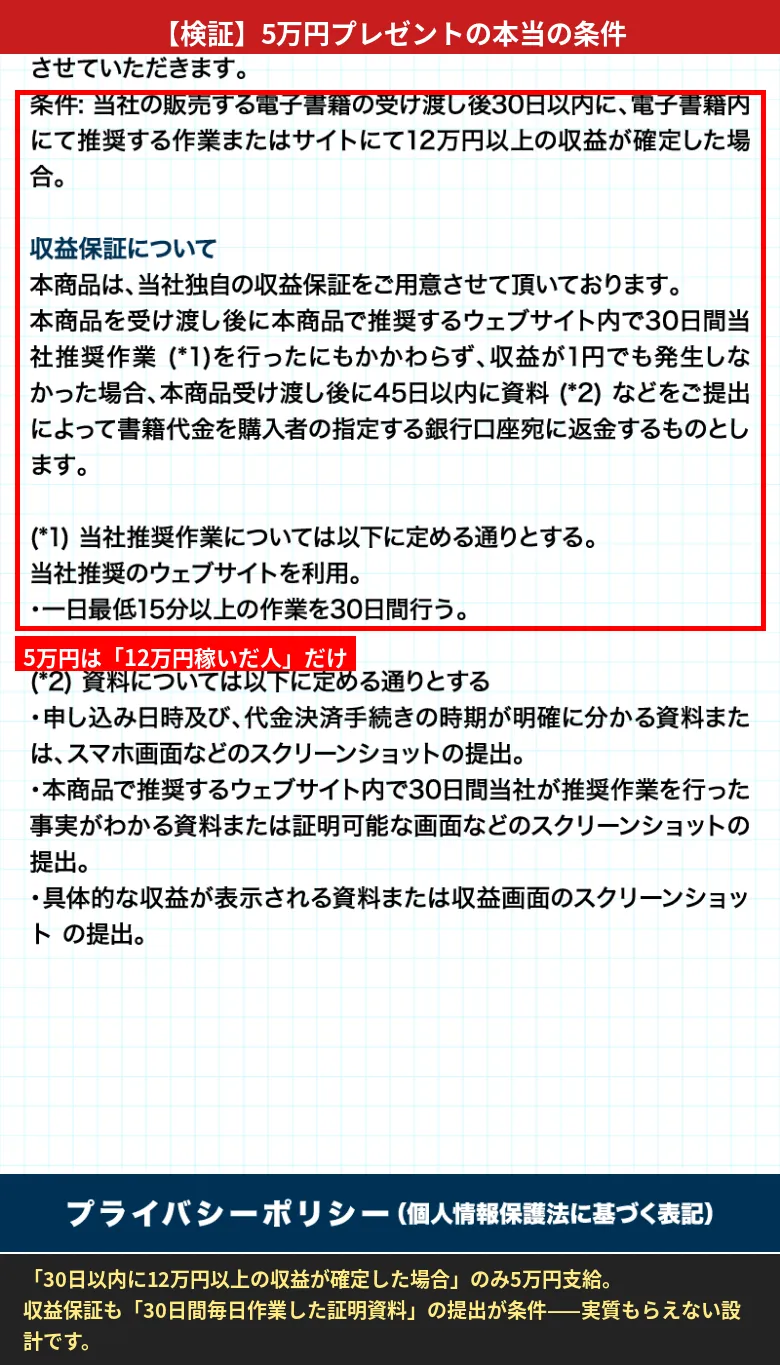 5万円プレゼントと収益保証の条件部分